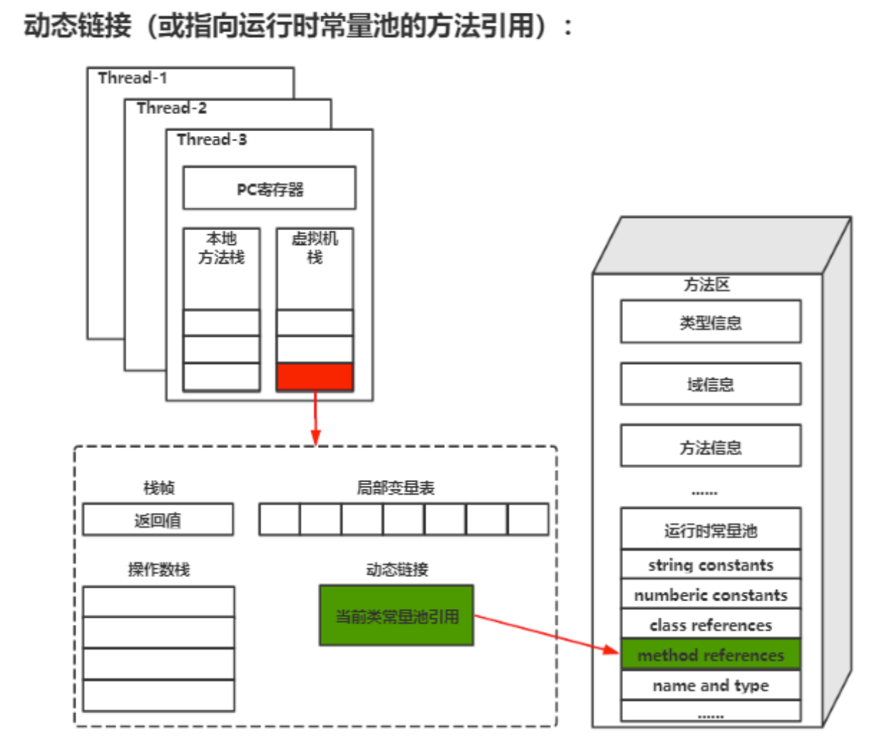 image-20220531103142625