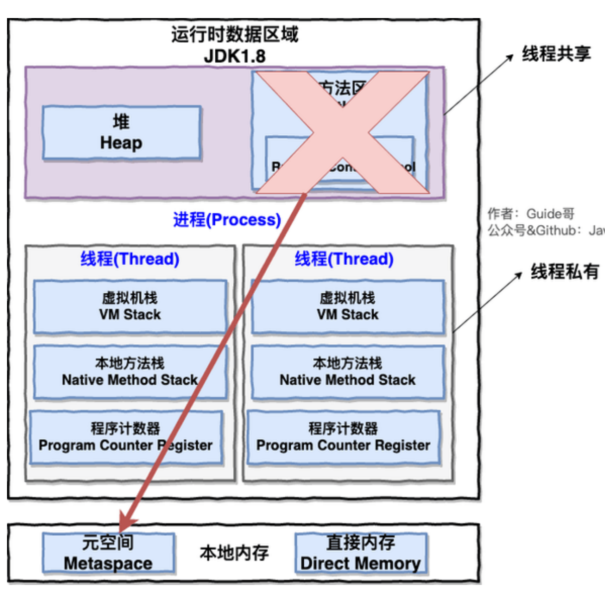 image-20220531093800719