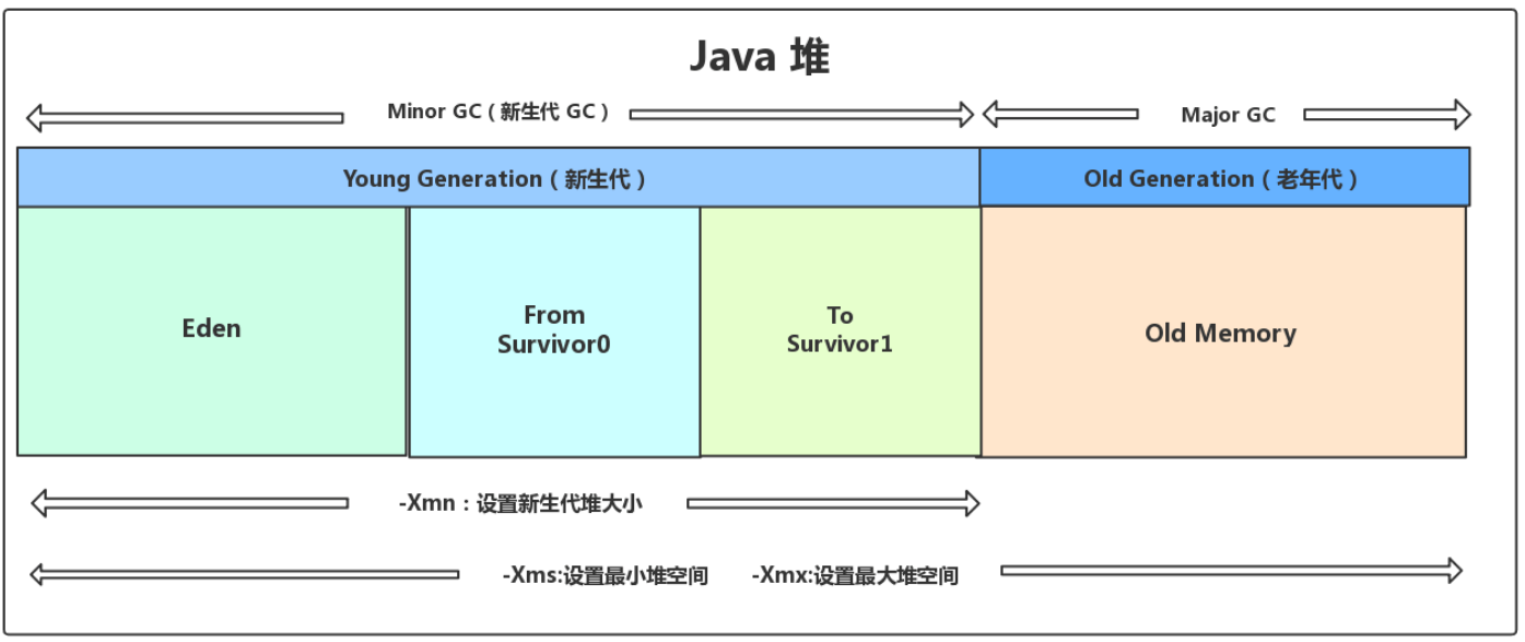 image-20220601094000418
