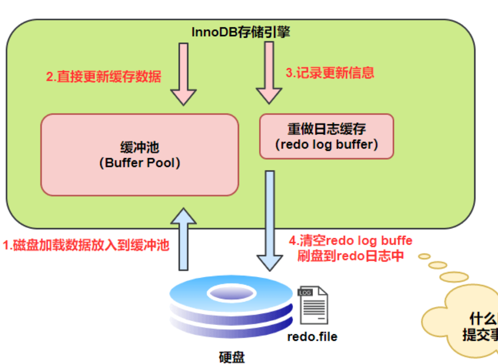 image-20220613203210929