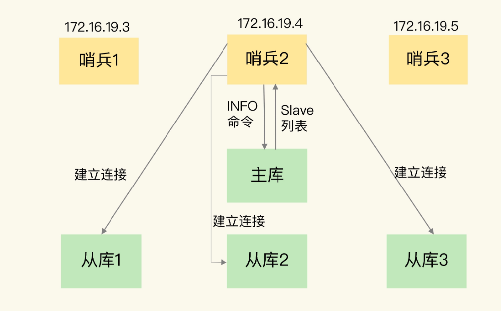 image-20220705231500399