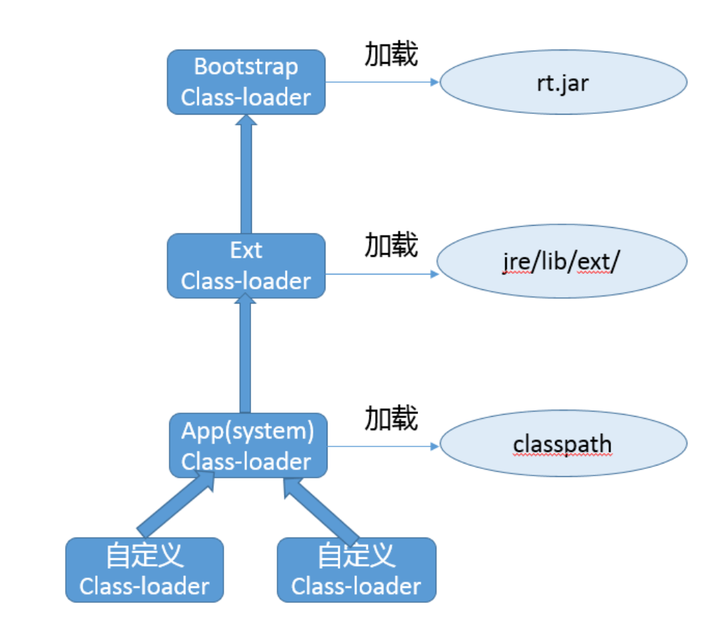 image-20220705102033703