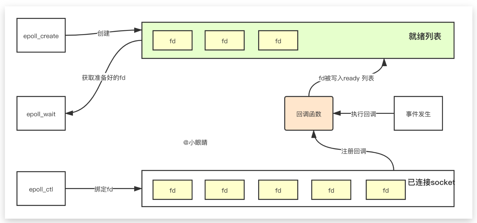 image-20220908145555167